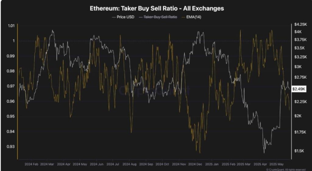 analyse graphique prix ethereum