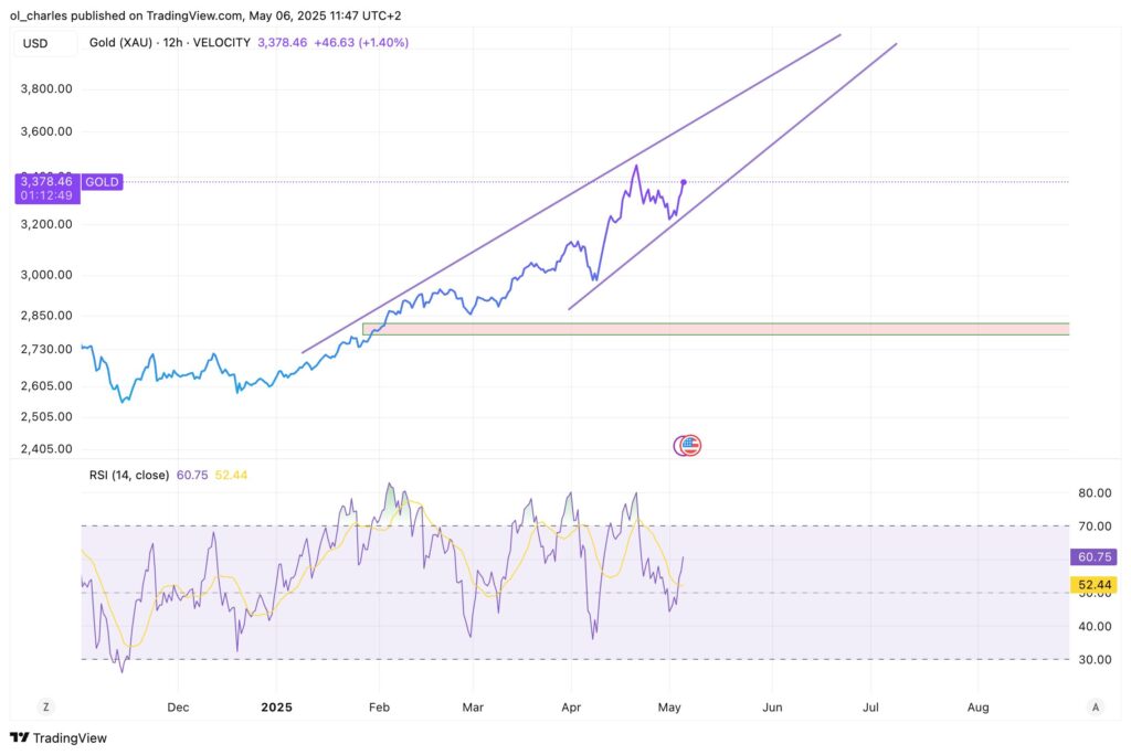 cours de l'or en 12H