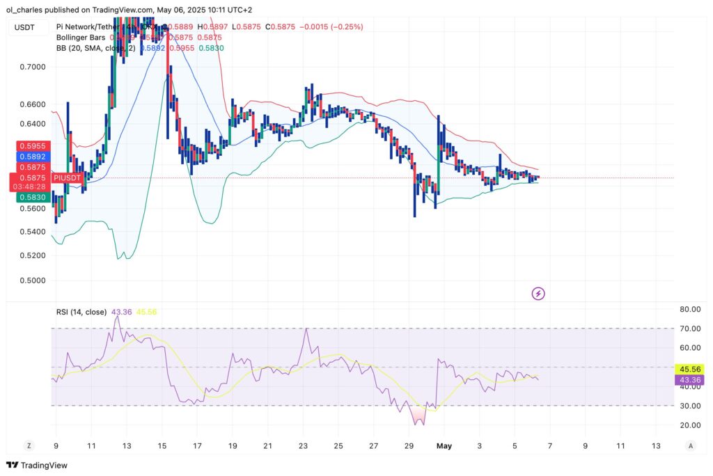 cours du PI avec Bollinger