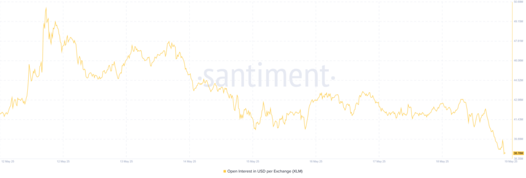 sentiment de marché stellar xlm