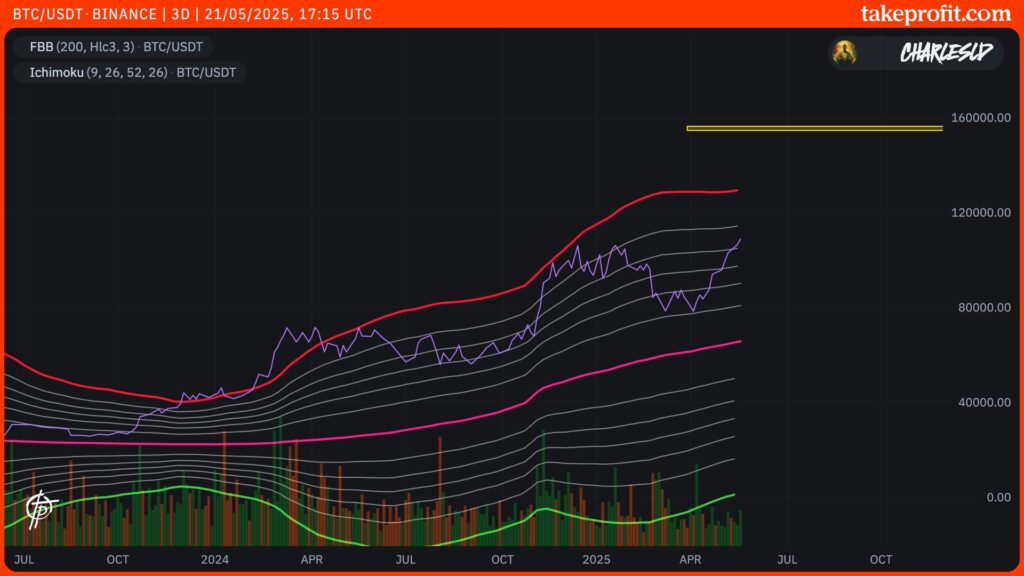 cours du Bitcoin en 3D