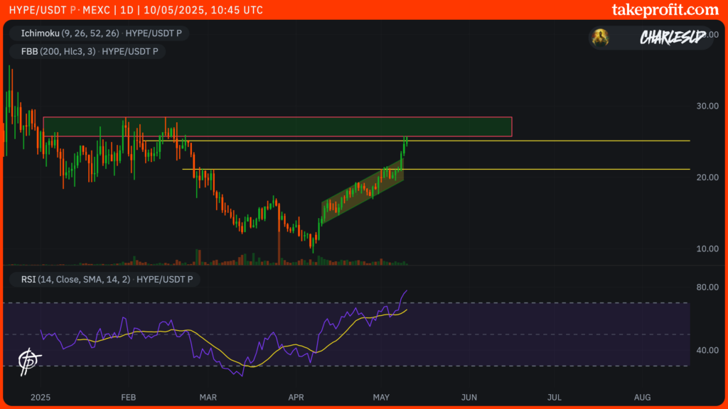 cours HYPE hyperliquid en D