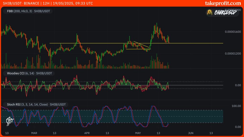 cours du SHIB en 12H