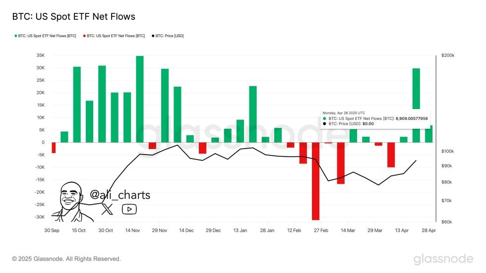Bitcoin ETF graphique