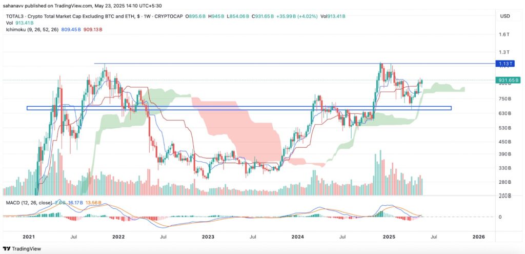 Le marketcap de l'altseason