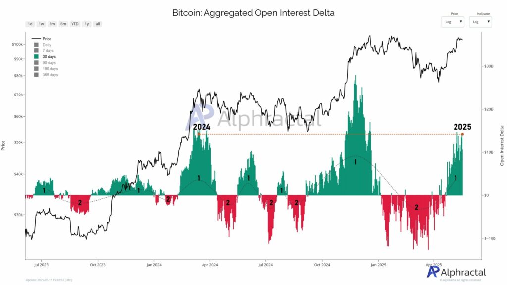 analyse graphique prix bitcoin