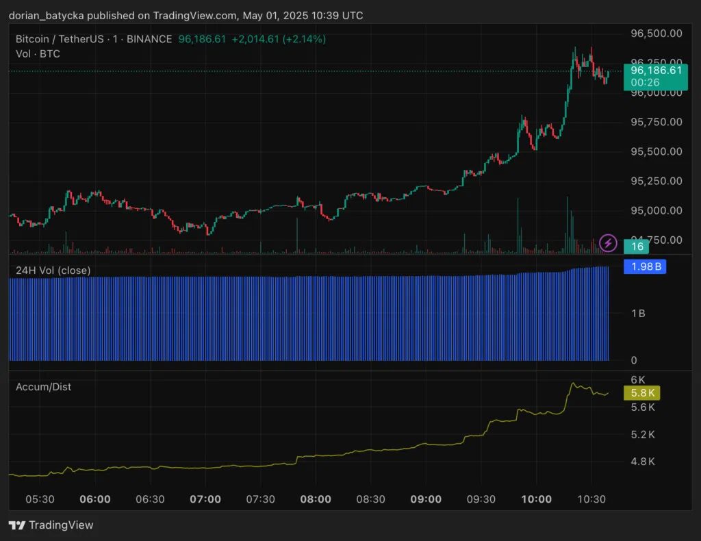 analyse prix bitcoin btc