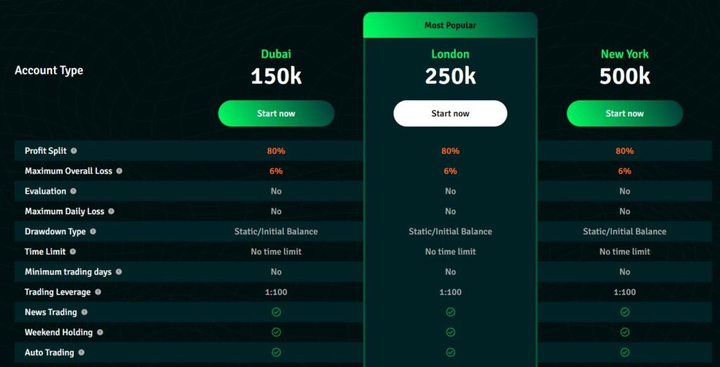 challenges ifunds propfirm