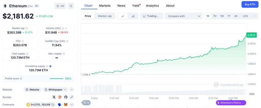 prix ethereum coinmarketcap
