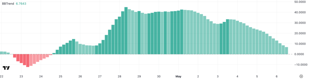 Indicateur BBTrend Virtual