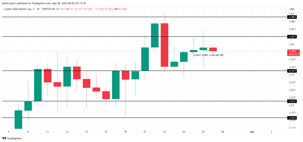 marché cryptos total