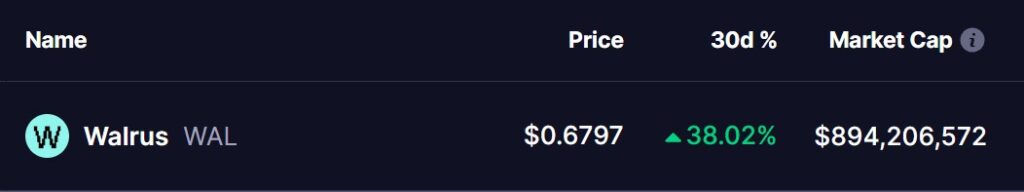 Le prix de Walrus