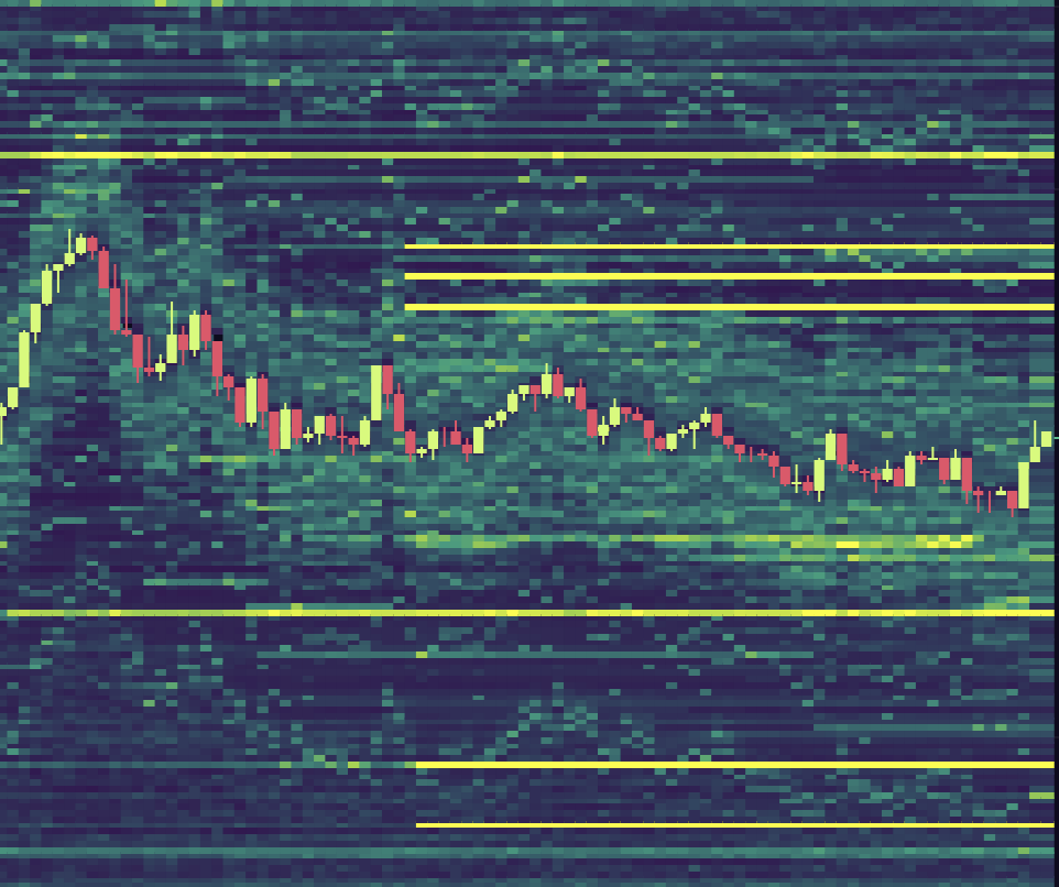 liquidity heatmap Bitcoin