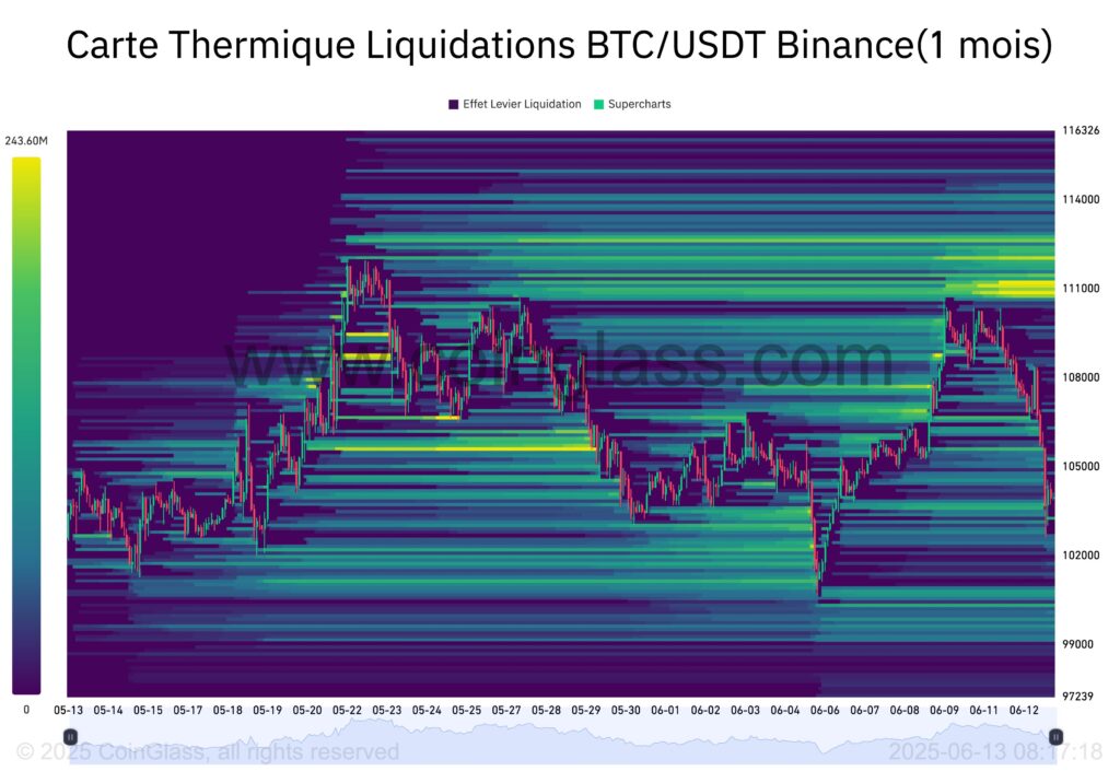 graphique bitcoin carte thermique liquidation 