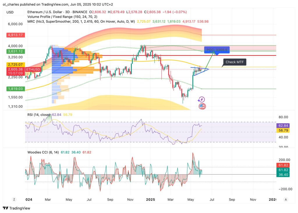 cours de l'ETH en 3D