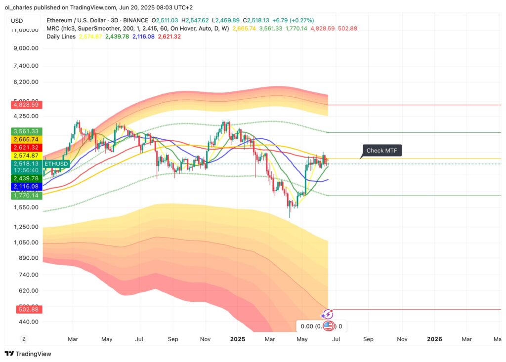 cours Ethereum ETH en 3D