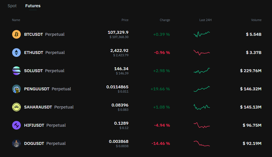 trading de futures BitMart