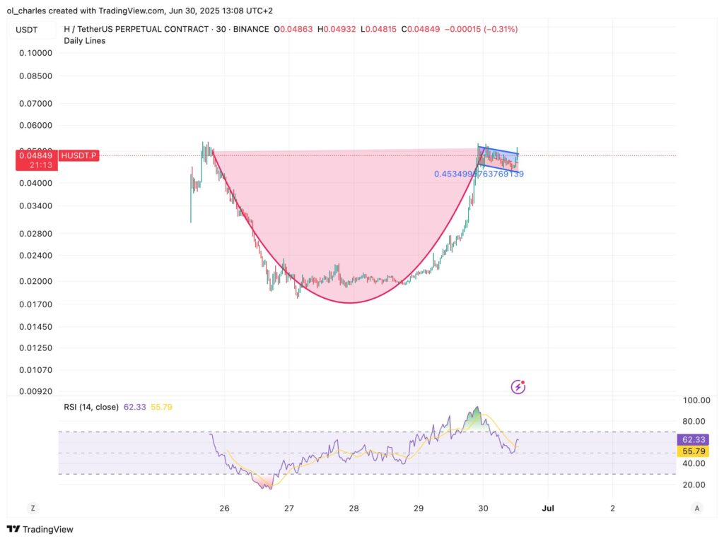 cours du H en 30 minutes