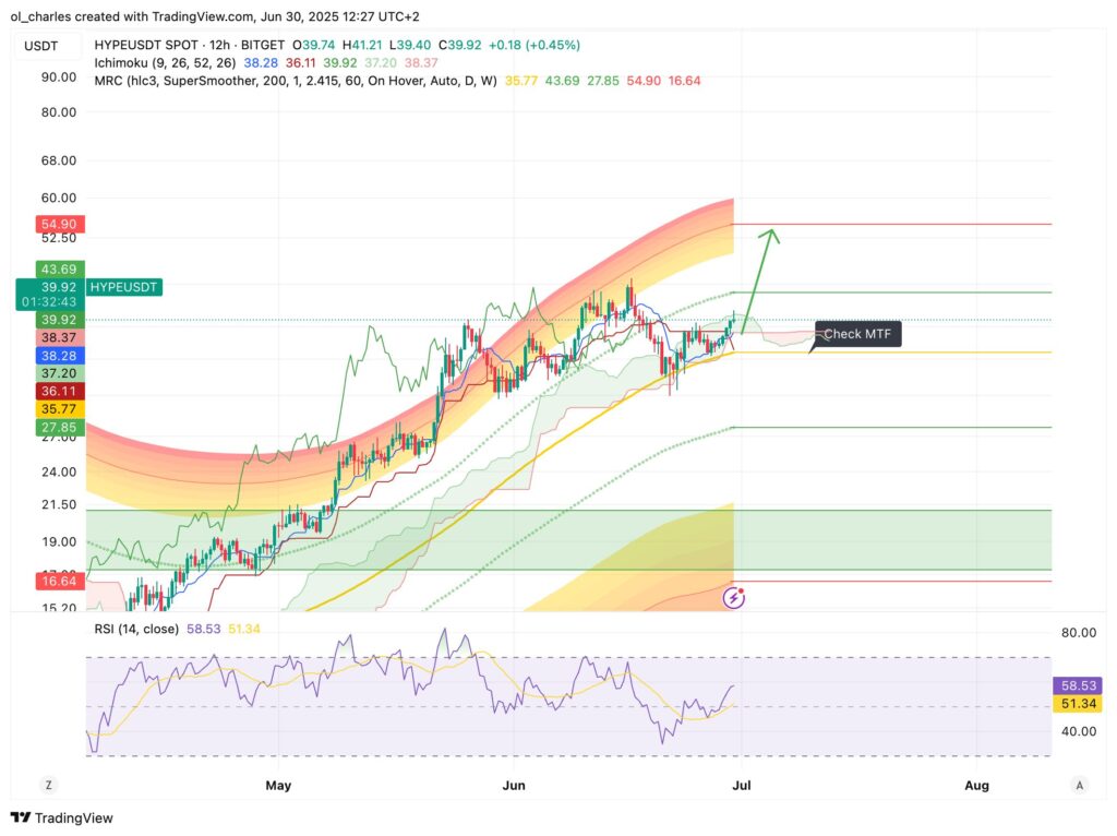 cours du HYPE en 12H