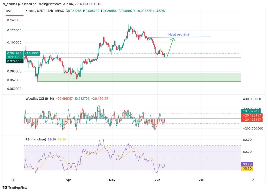 cours du KAS kaspa en 12H