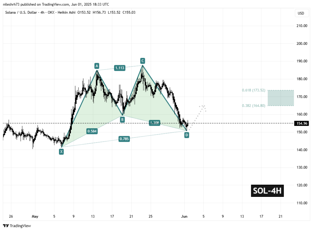 graphique prix solana sol