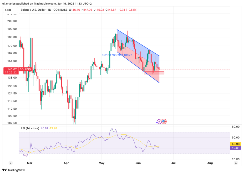 cours du Solana en 1D