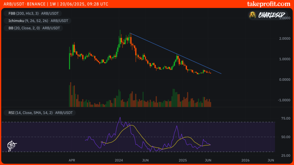 curso de Arbitrum en 1S