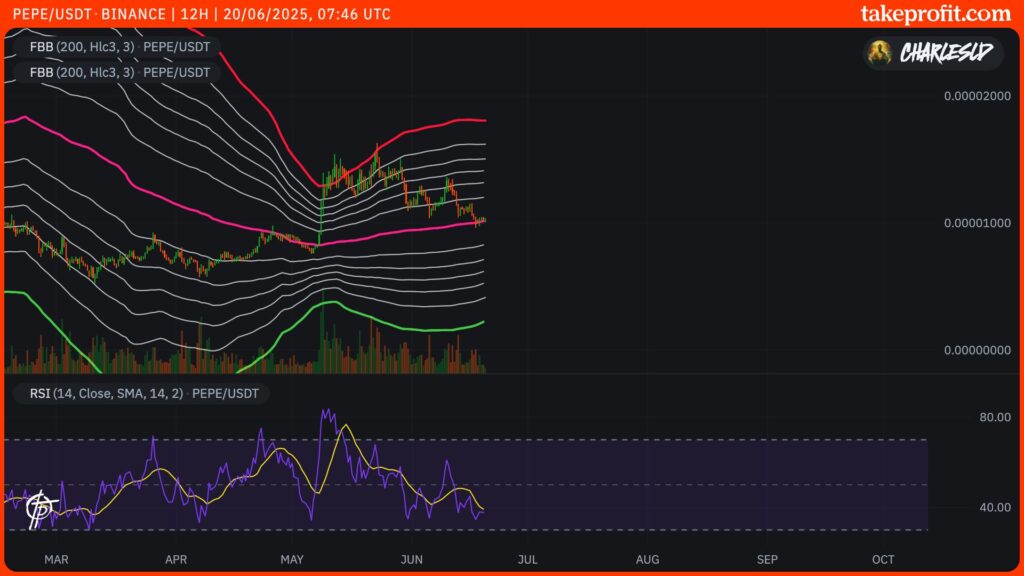 curso del PEPE en 12H