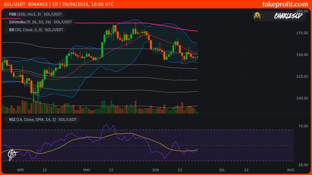 precio de Solana en 1D