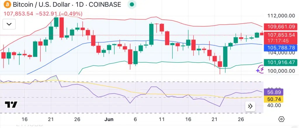 El precio de Bitcoin
