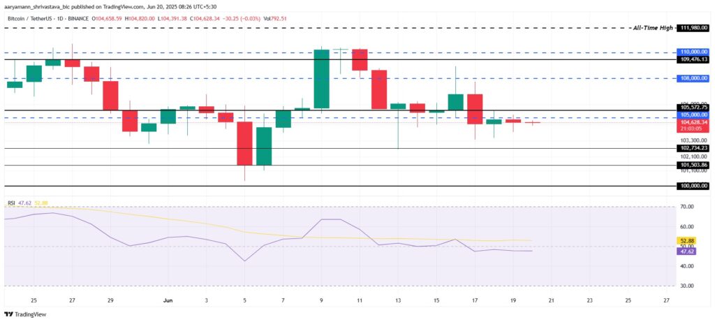 El precio de Bitcoin