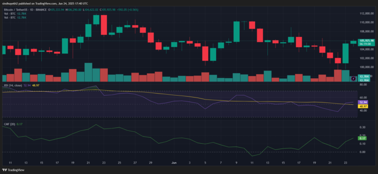 análisis precio bitcoin