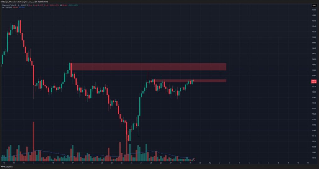 chainlink graphique prix