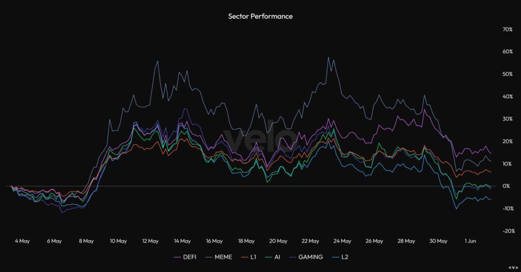 Un graphique du secteur crypto