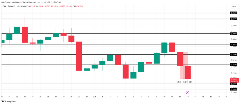 Analyse prix ena crypto