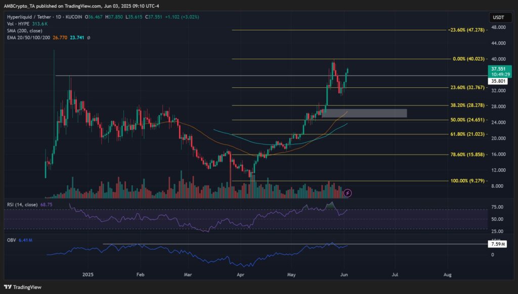 analyse prix du HYPE