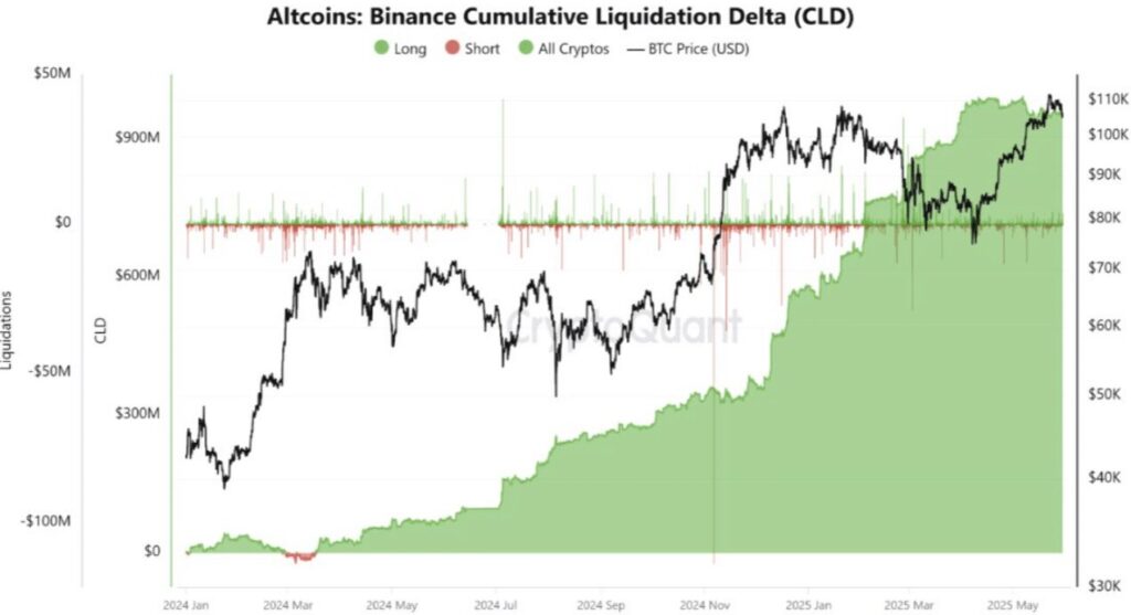 graphique liquidation delta altcoins