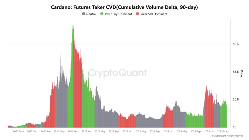 graphique CVD 90 jours du ADA