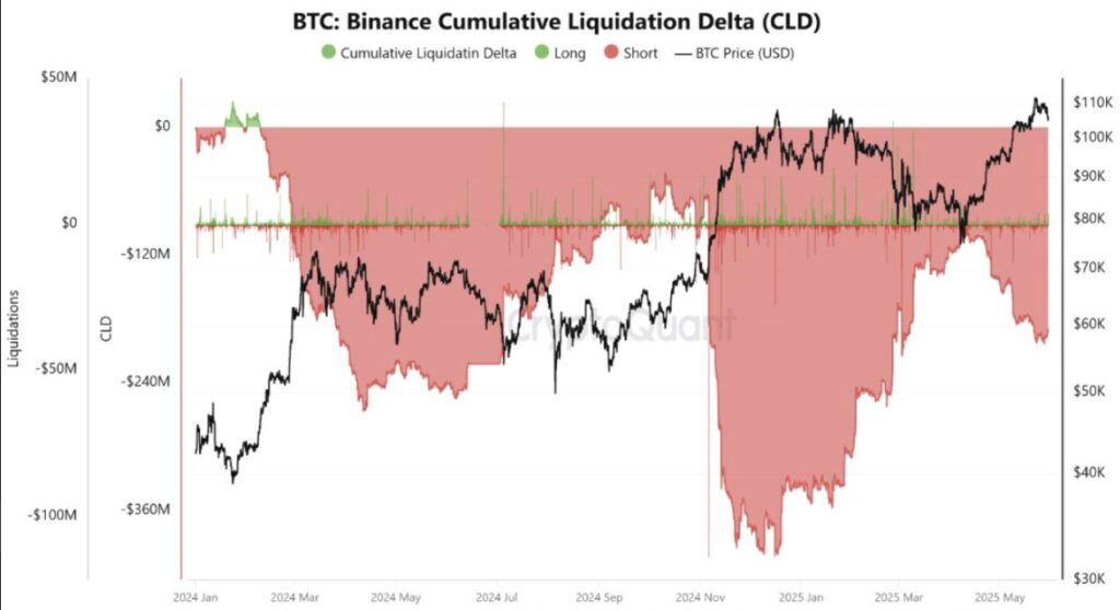 graphique liquidation delta Bitcoin