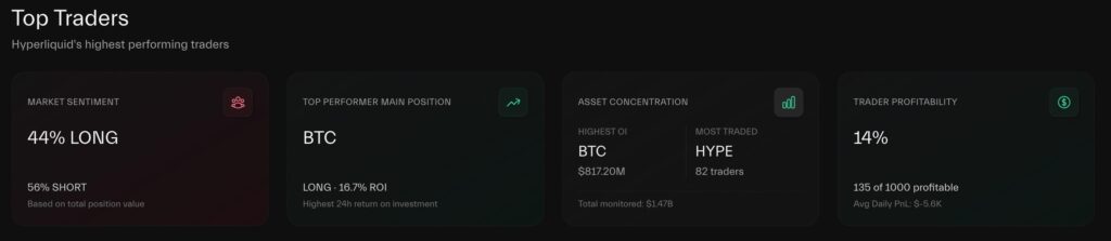 données des traders sur la plateforme Hyperliquid