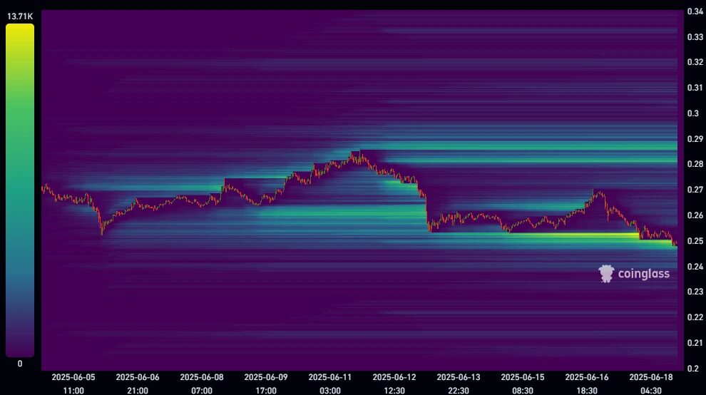 mapa de liquidaciones de XLM