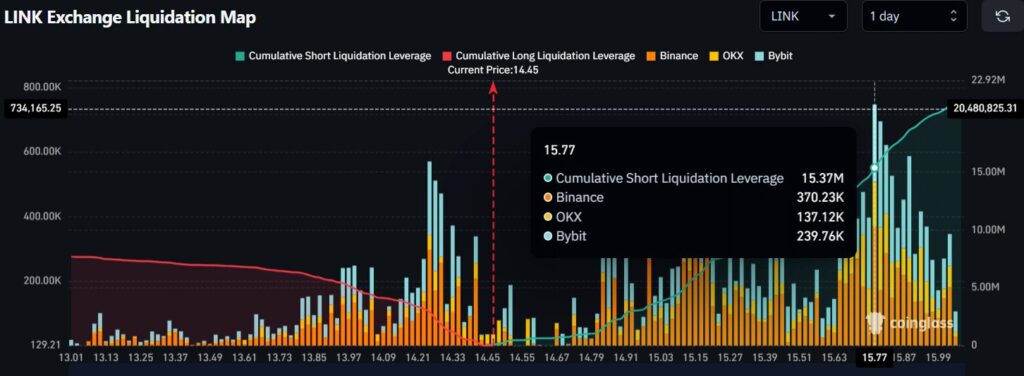 liquidation shiba inu shib