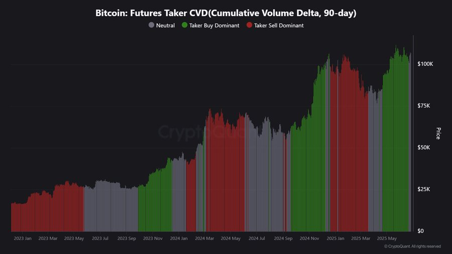 Graphique du CVD Futures pour Bitcoin
