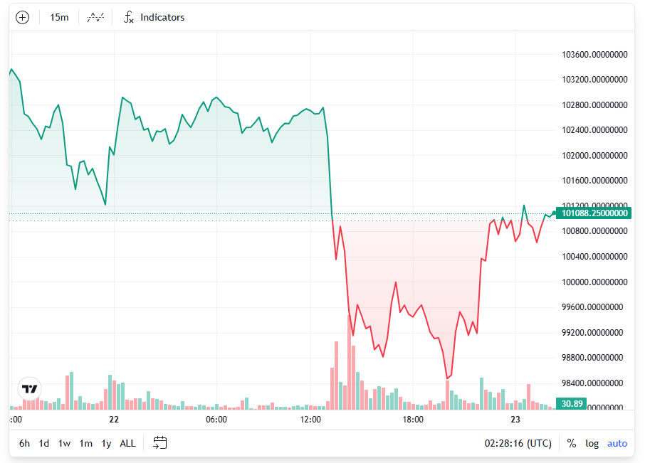 graphique prix bitcoin