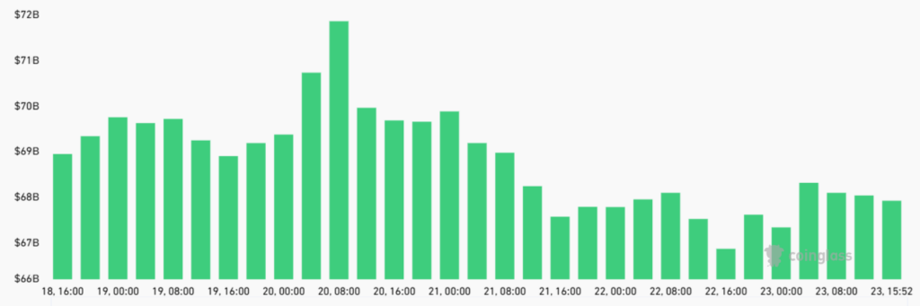 bitcoin open interest