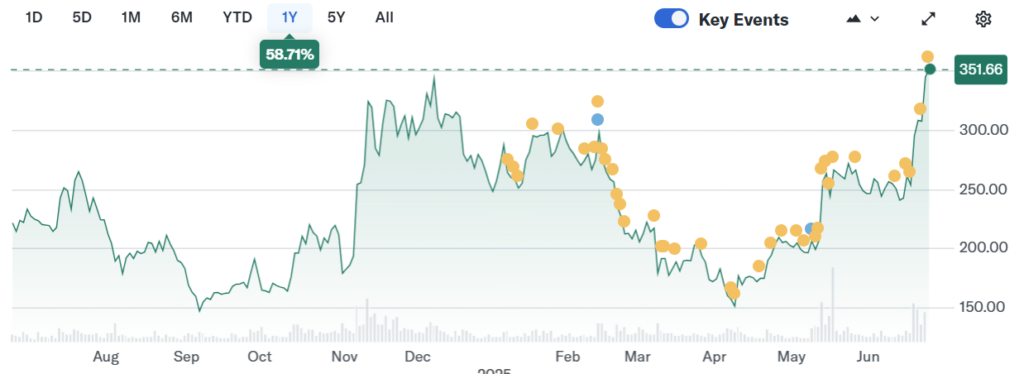 action coinbase coin