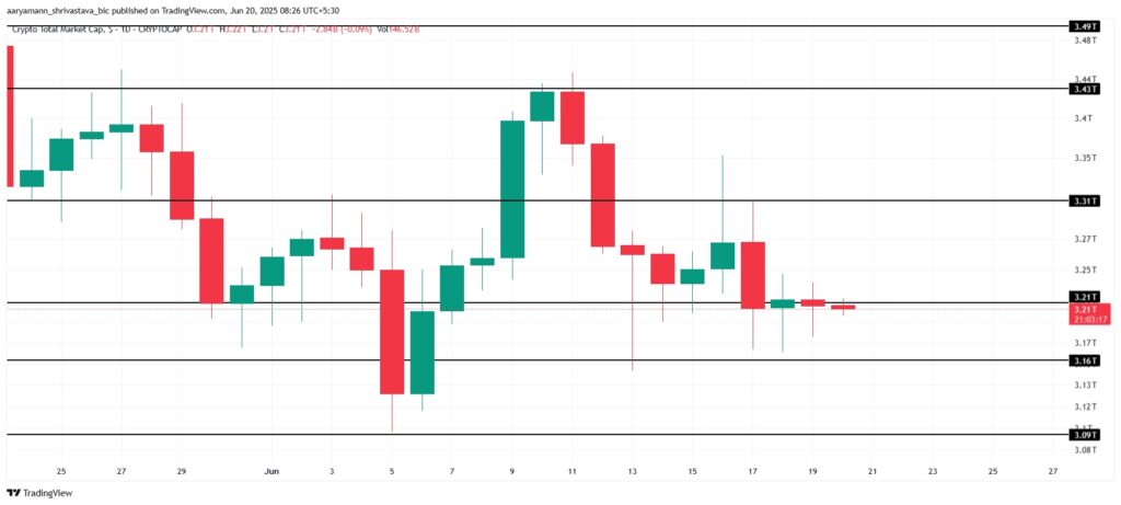 La capitalización del mercado cripto