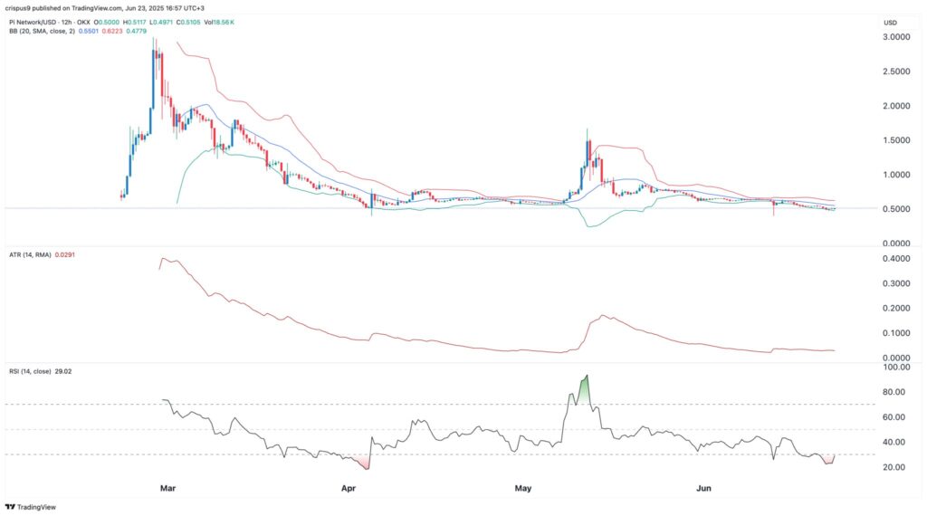 análisis precio pi network