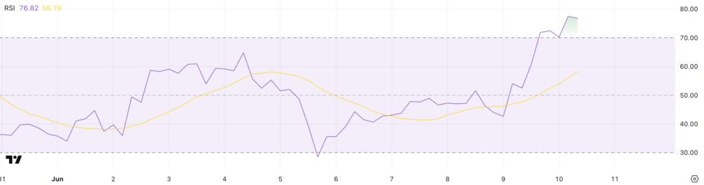 ethereum rsi