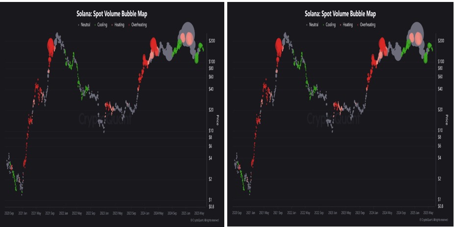 La bubble map de Solana